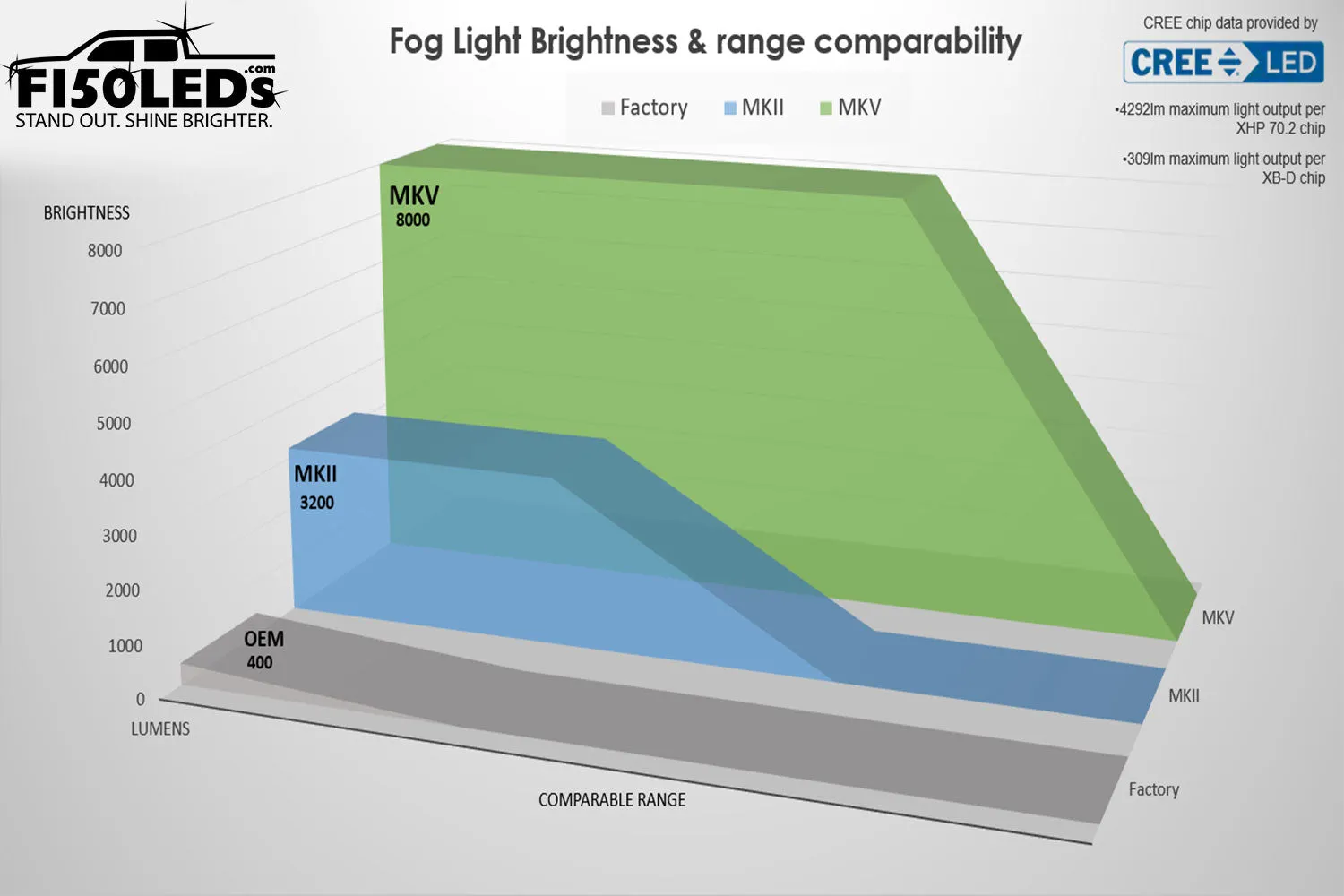 2015 - 2020 CREE LED Fog Light Bulbs