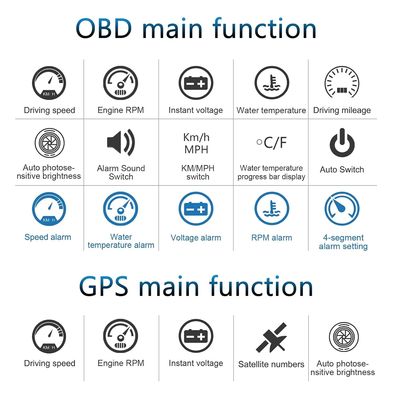 Car HUD Head up Display M7, OBD/GPS Smart Gauge, Driving Speed, Engine RPM, Voltage, Water Temperature, Etc.., Works Great for All Cars