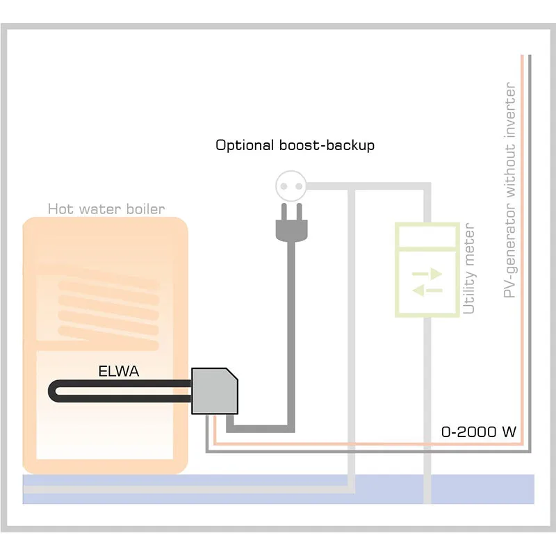 MYPV Elwa 2 kW Photovoltaic Water Heating Device