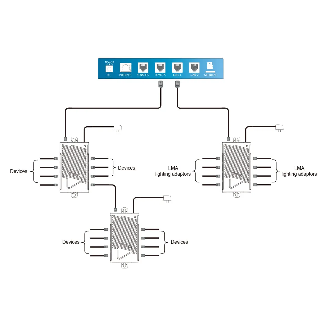 RJ12 Splitter Hub（SPH-1）