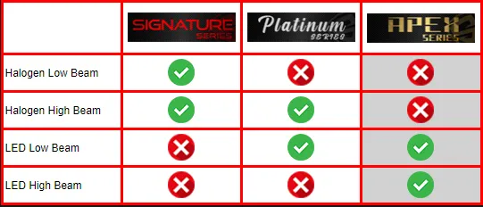 Spyder LED Projectile Headlights Audi A4 / S4 (13-16) [Apex  Series - Sequential LED Turn Signal] HID or Halogen Model